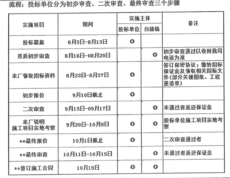 壹定发(中国游)官方网站